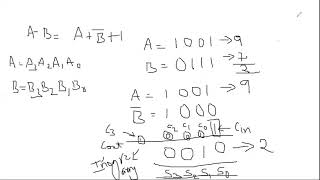 JNTUK I BTECH IISEM CSE DLD 4Bit Parallel adder and subtractor