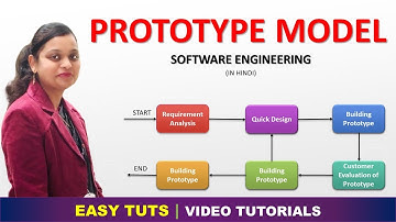 Prototype Model | Software Engineering | EASY TUTS BY PRIYANKA GUPTA |
