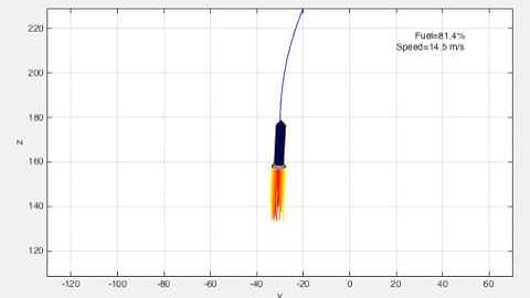 rocket landing nonlinear controller