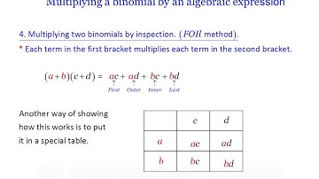 Multiplying two binomials by inspection (FOIL Method)