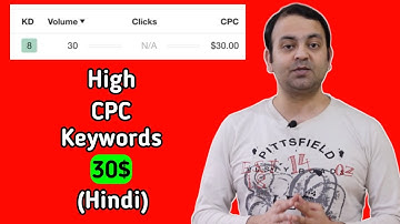 High cpc keywords in India | Highest paying google adsense keywords | High cpc ads | Techno Vedant