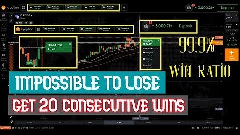 impossible to lose - get 20 consecutive wins - 99.9% win ratio - iq option strategy