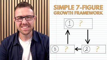 The 3-Step Framework I Used To Scale a 7-Figure Online Education Business