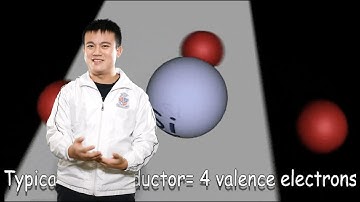 How Semiconductors Work: 3D Animation