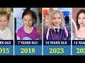 Emma Mayers Transformation From 1 to 23 Years Old(2003 - 2025)