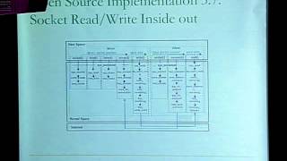 Lec51 計算機網路 第五章 Transport Layer (6/8)