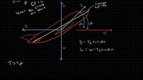 Aircraft Performance . Thrust Required . Derivation