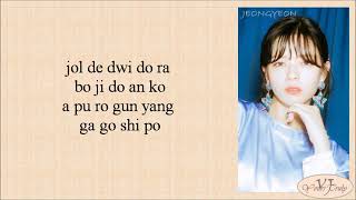 TWICE (트와이스) - Breakthrough (Korean Version) Easy Lyrics