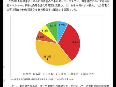 日本のエネルギー政策の転換が ソーラーシェアリングに与える影響 No1 Youtube