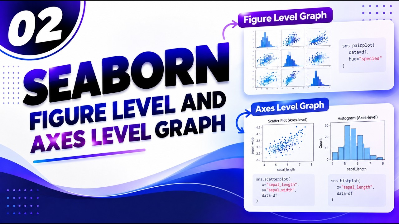 02. Seaborn Tutorial | Figure Level and Axes Level Graph in Seaborn | Complete Explanation | Python