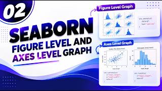 02. Seaborn Tutorial | Figure Level and Axes Level Graph in Seaborn | Complete Explanation | Python
