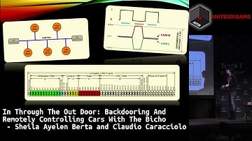 #HITB2018AMS D2T1 - Backdooring & Remotely Controlling Cars - Sheila A. Berta & Claudio Carraciolo