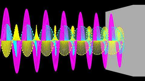 【量子力学】無限に高い障壁へ照射した平面波の時間発展（E = 1.0eV） #threejs