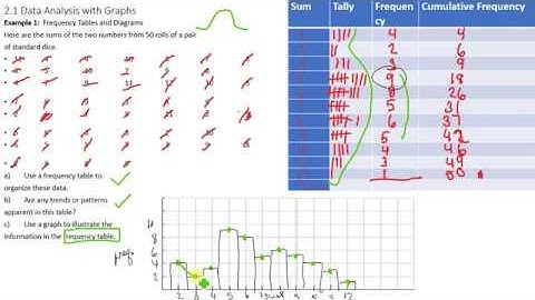 MDM4U 2.1 Data Analysis with Graphs Video 2