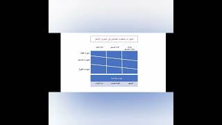 مهارات العاملين بصناعة التمويل الاصغر