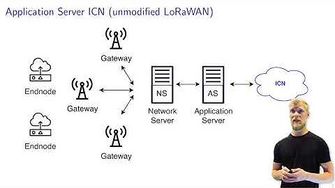 ACM ICN 2020 - (Poster) Long-Range IoT: Is LoRaWAN an option for ICN?