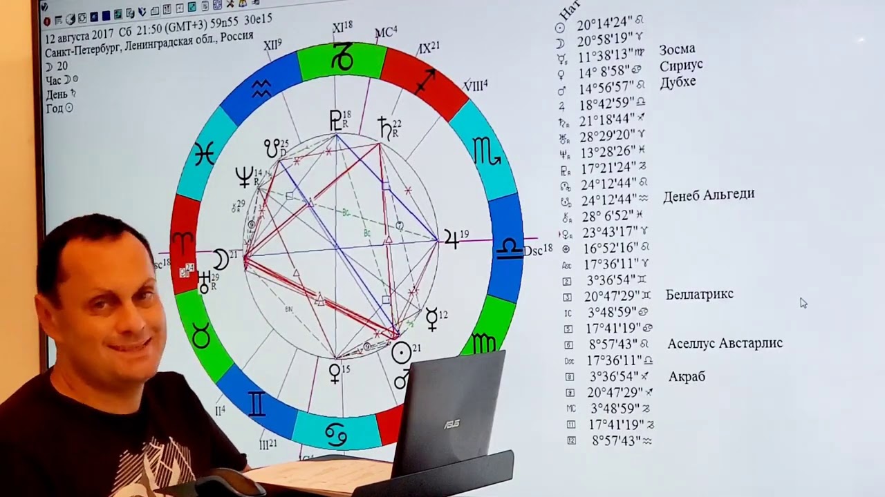Сергей Безбородный Астролог Последние Видео Лекции