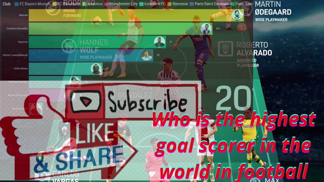 Who is the highest goal scorer in the world? Top 10 highest Football