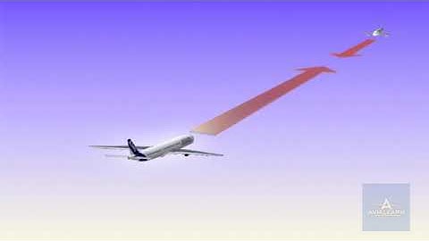 ATC / TCAS - Navigation A320 Family