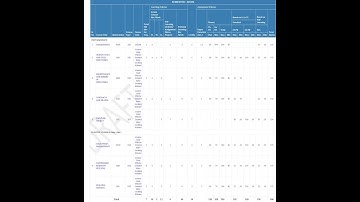 MSBTE  K Scheme Civil Engineering 6th Sem syllabus. #msbtenewupdate #msbte #syllabus #kscheme #viral