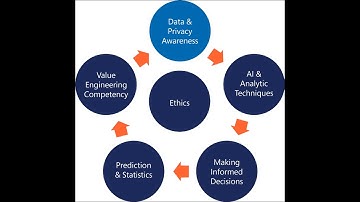 Video 04: Chapter 2: Data & Privacy Awareness