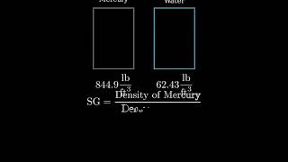 Career Overview 1Calculate the specific gravity of Mercury given the following:Density of Mercury = 844.9 lb/ft³