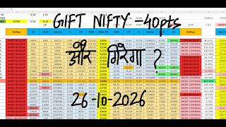Nifty Prediction For Tomorrow 28 Oct I Tomorrow Market Prediction | market prediction for tomorrow