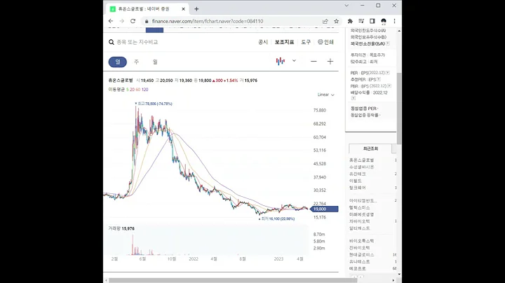 084110휴온스글로벌 주가 전망 및 차트 분석