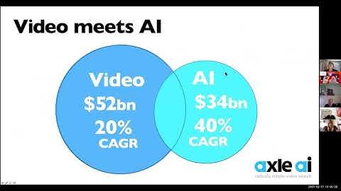 Axle AI Presentation with Sam Bogoch