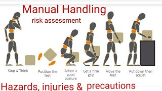 Manual handling | Risk assessment | hazards , injuries and precautions