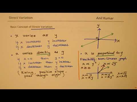 Direct Variation Complete