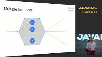 JavaDay UA 2017: gRPC vs REST: let the battle begin! (Alex Borysov, Mykyta Protsenko) (RU)