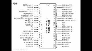 EC 9 | PIC Microcontroller and its Programming_Part 5-PIN Diagram