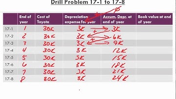 Math for Business and Applications   Ch 17 Drill Problems 17 1 to 17 8