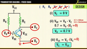 FIXED BIAS CONFIGURATION FOR A BJT | ANALYSIS AND DESIGN