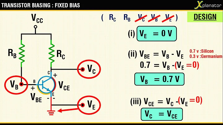 FIXED BIAS CONFIGURATION FOR A BJT | ANALYSIS AND DESIGN