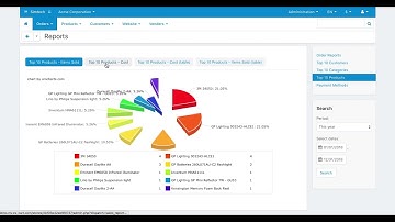 CS-Cart Multi-Vendor Marketplace: Sellers Managing