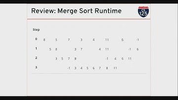 CS 125 Fall 2019: Wed 11.13.2019. Quicksort