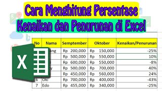 How to Calculate Percentage Increase and Decrease in Excel