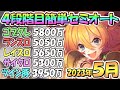 【プリコネR】４段階目簡単セミオート編成とフルオート編成紹介！２０２３年５月クラバト【ツインピッグス】【サイクロプス】【レイスロード】【ランドスロース】【ゴブリングレート】