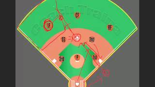 Youth Baseball Responsibilities: Left Field