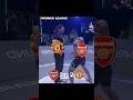 Arsenal vs Manchester United 🤩 #shorts #premierleague