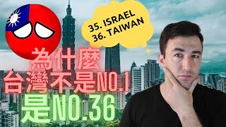 為什麼台灣不是世界第一名? Why isn't Taiwan No.1? #外國人在台灣 #台灣生活 #台灣vs世界