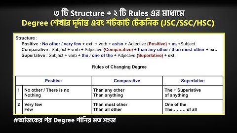 Degree Changing for SSC and HSC | Changing Sentence | Positive-Comparative-Superlative