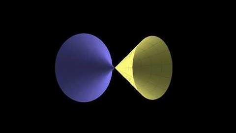 Grand Unified Theory, Complex Relativity