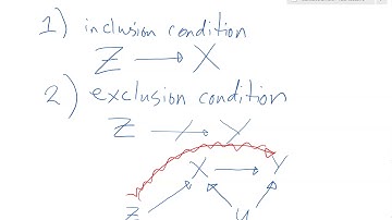 Econometrics: Estimating a demand curve using two-stage least squares in Stata (1 of 2)