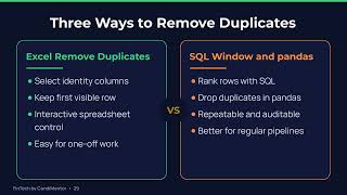 How to Find and Remove Duplicate Transactions Using Pandas