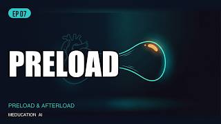 Preload vs Afterload vs Contractility (USMLE Cardiology)