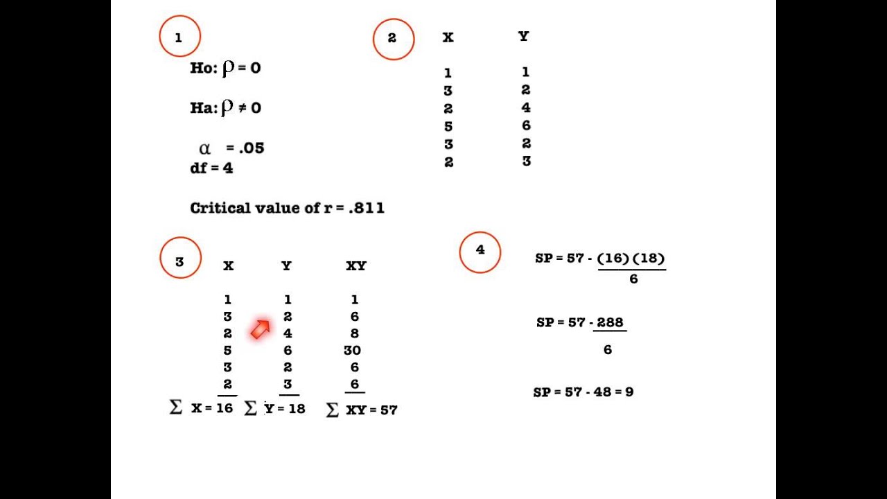 Pearson Correlation - YouTube