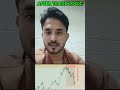 ICT Mentorship Batch 3 Result 📈 | Student Testimonial #ytshorts #shorts #trading
